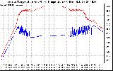 Solar PV/Inverter Performance Inverter Operating Temperature