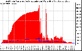 Solar PV/Inverter Performance Grid Power & Solar Radiation