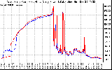 Solar PV/Inverter Performance Photovoltaic Panel Power Output