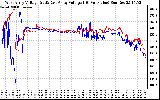 Solar PV/Inverter Performance Photovoltaic Panel Voltage Output