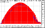 Solar PV/Inverter Performance Solar Radiation & Effective Solar Radiation per Minute