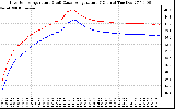 Solar PV/Inverter Performance Inverter Operating Temperature