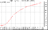 Solar PV/Inverter Performance Daily Energy Production