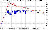 Solar PV/Inverter Performance Inverter Operating Temperature