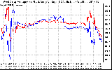 Solar PV/Inverter Performance Photovoltaic Panel Voltage Output