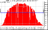 Solar PV/Inverter Performance Inverter Power Output