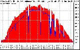 Solar PV/Inverter Performance Solar Radiation & Effective Solar Radiation per Minute