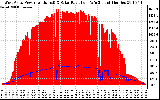 Solar PV/Inverter Performance West Array Power Output & Solar Radiation