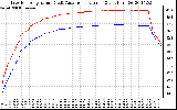 Solar PV/Inverter Performance Inverter Operating Temperature