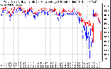 Solar PV/Inverter Performance Photovoltaic Panel Voltage Output