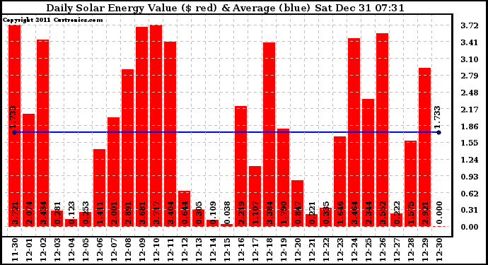 Solar PV/Inverter Performance Daily Solar Energy Production Value