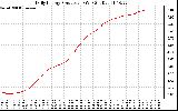 Solar PV/Inverter Performance Daily Energy Production