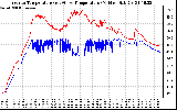 Solar PV/Inverter Performance Inverter Operating Temperature