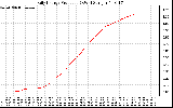 Solar PV/Inverter Performance Daily Energy Production