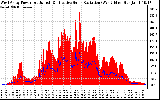 Solar PV/Inverter Performance West Array Power Output & Effective Solar Radiation