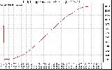 Solar PV/Inverter Performance Daily Energy Production