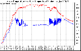 Solar PV/Inverter Performance Inverter Operating Temperature