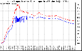 Solar PV/Inverter Performance Inverter Operating Temperature