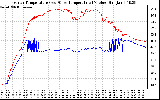 Solar PV/Inverter Performance Inverter Operating Temperature