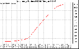 Solar PV/Inverter Performance Daily Energy Production