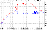 Solar PV/Inverter Performance Inverter Operating Temperature