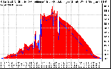 Solar PV/Inverter Performance Solar Radiation & Effective Solar Radiation per Minute