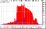 Solar PV/Inverter Performance East Array Power Output & Effective Solar Radiation