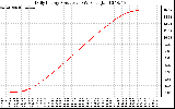 Solar PV/Inverter Performance Daily Energy Production