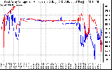 Solar PV/Inverter Performance Photovoltaic Panel Voltage Output