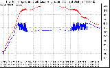 Solar PV/Inverter Performance Inverter Operating Temperature