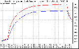 Solar PV/Inverter Performance Inverter Operating Temperature