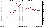 Solar PV/Inverter Performance Outdoor Temperature