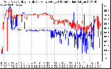 Solar PV/Inverter Performance Photovoltaic Panel Voltage Output