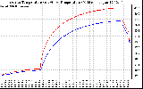 Solar PV/Inverter Performance Inverter Operating Temperature