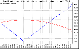 Solar PV/Inverter Performance Sun Altitude Angle & Azimuth Angle