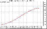 Solar PV/Inverter Performance Daily Energy Production