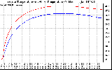 Solar PV/Inverter Performance Inverter Operating Temperature