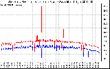 Solar PV/Inverter Performance Photovoltaic Panel Power Output