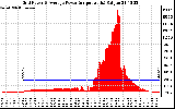 Solar PV/Inverter Performance Inverter Power Output