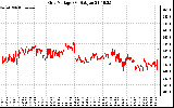 Solar PV/Inverter Performance Grid Voltage