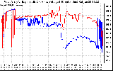 Solar PV/Inverter Performance Photovoltaic Panel Voltage Output