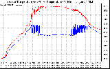 Solar PV/Inverter Performance Inverter Operating Temperature