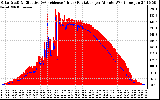 Solar PV/Inverter Performance Solar Radiation & Effective Solar Radiation per Minute