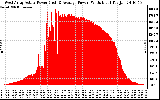 Solar PV/Inverter Performance West Array Actual & Average Power Output