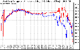 Solar PV/Inverter Performance Photovoltaic Panel Voltage Output