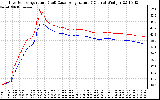 Solar PV/Inverter Performance Inverter Operating Temperature