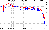 Solar PV/Inverter Performance Photovoltaic Panel Voltage Output