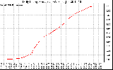 Solar PV/Inverter Performance Daily Energy Production