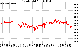 Solar PV/Inverter Performance Grid Voltage