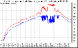 Solar PV/Inverter Performance Inverter Operating Temperature